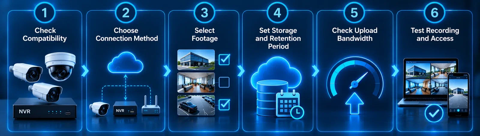 How to Back Up an NVR to the Cloud