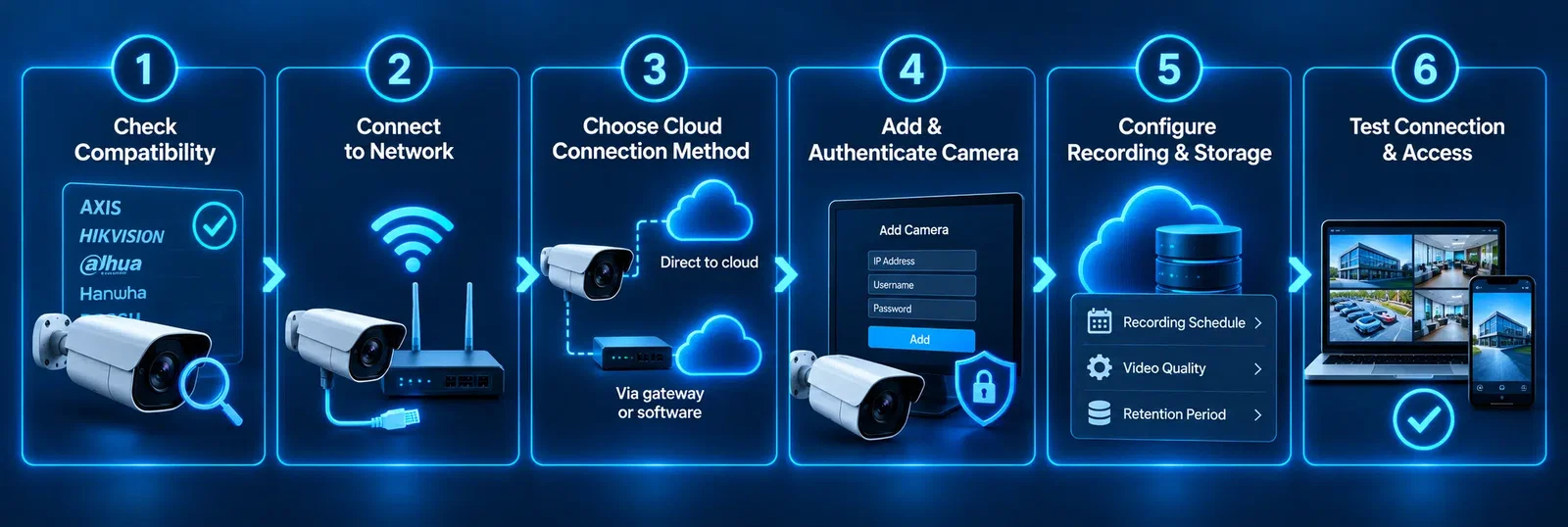 How to Connect an IP Camera to the Cloud in 6 Steps
